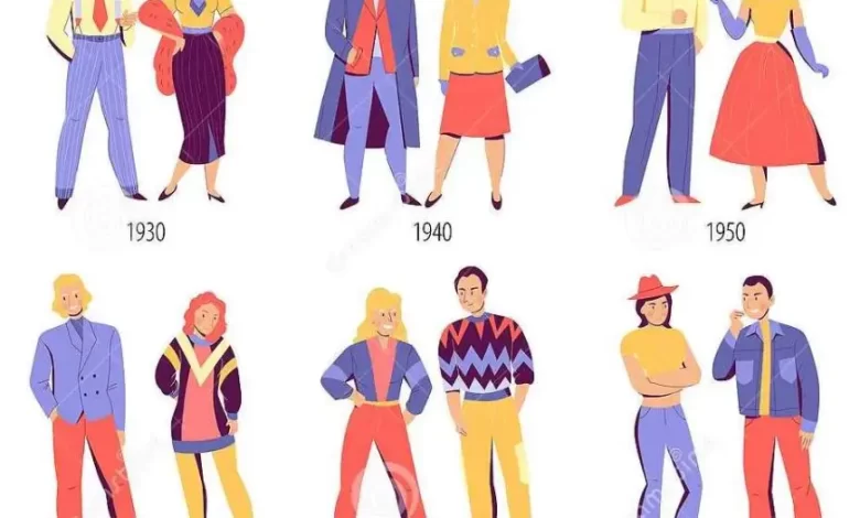 The Evolution Of Fashion Timeline - Knetizen.org