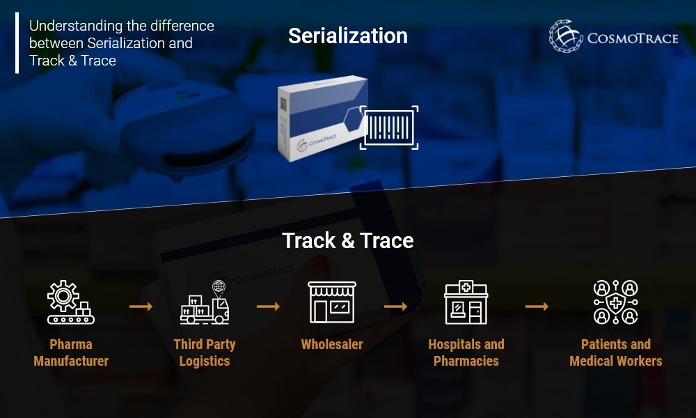 An Overview of Pharmaceutical Serialization and Track & Trace ...